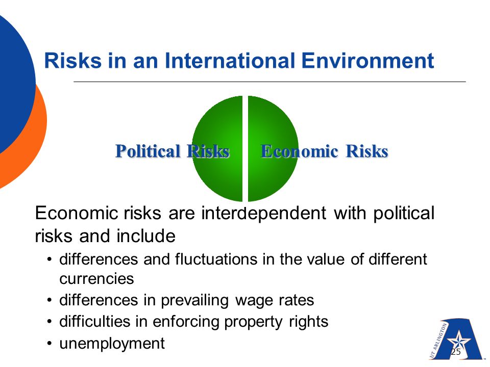 Political risk